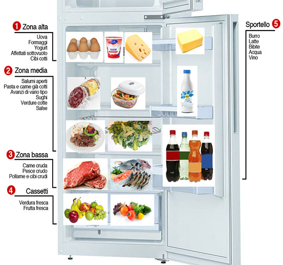 Conservare gli alimenti - Dott.ssa Elettra Terzani - Nutrizionista